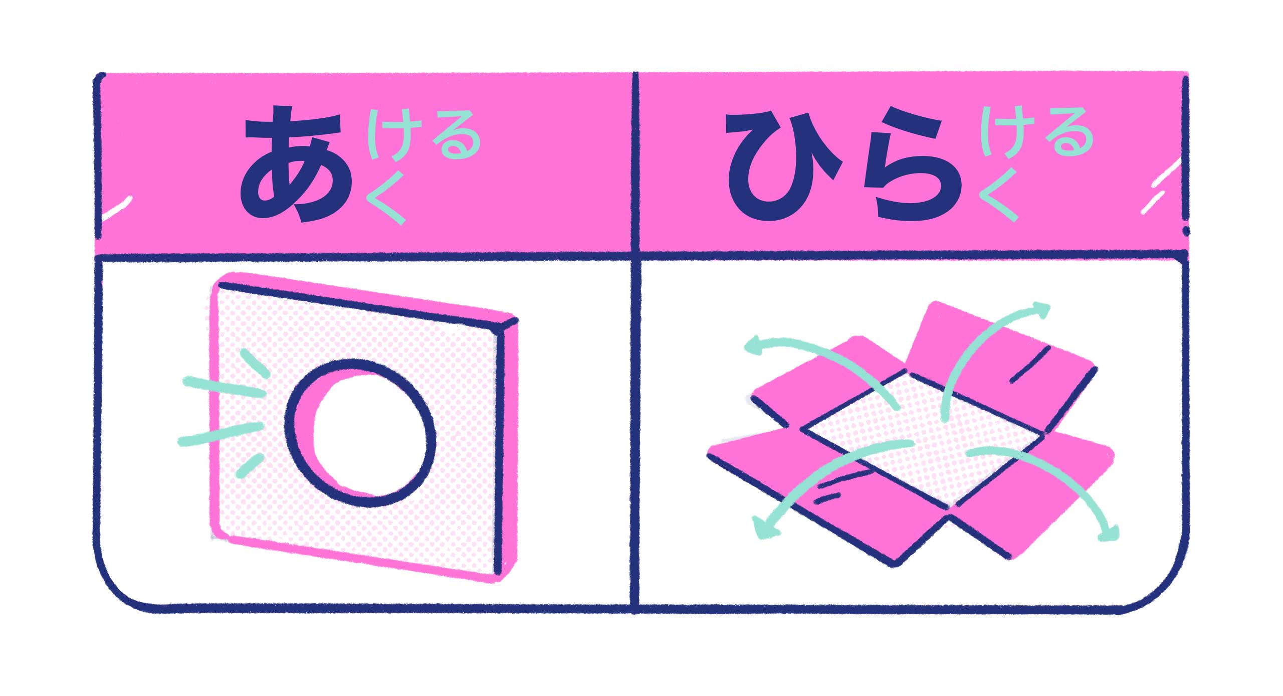 a wall with a hole for あける/あく and an opened box for ひらける/ひらく