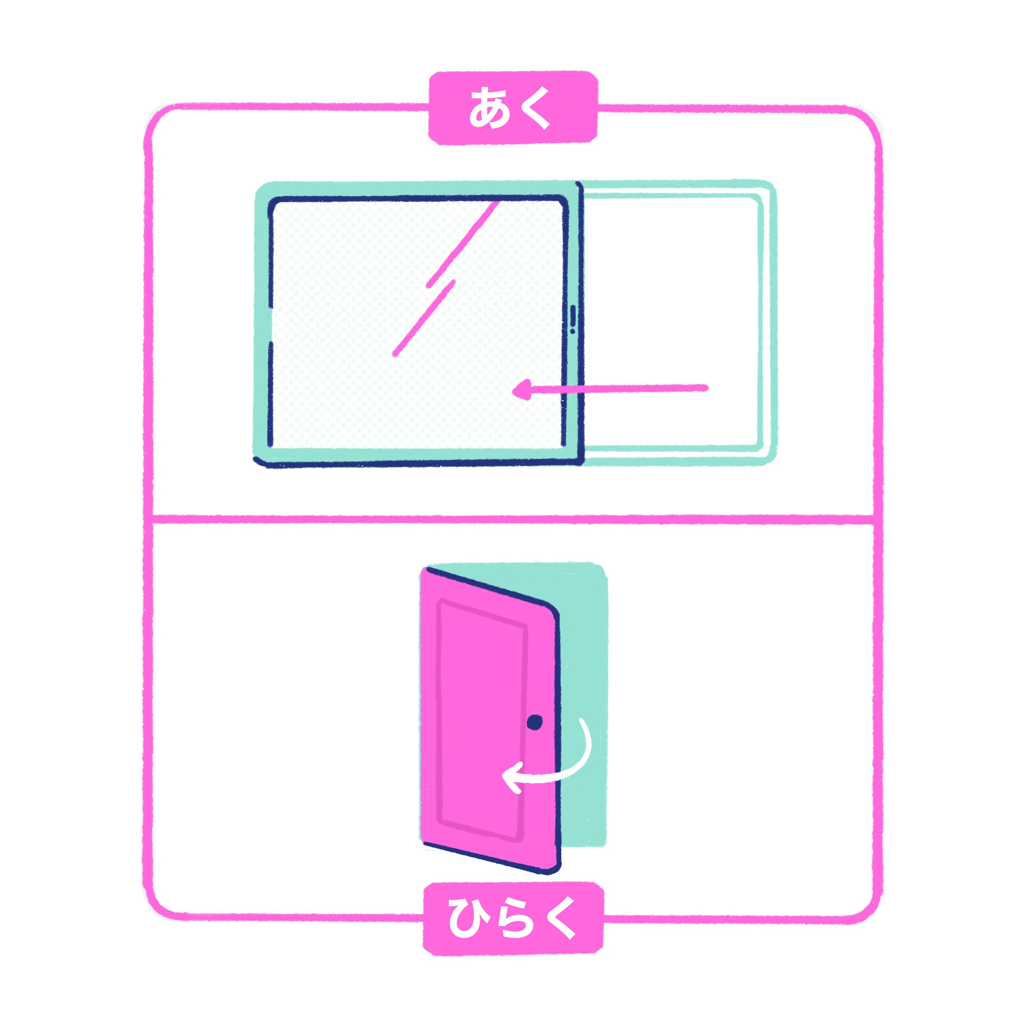 a sliding window for あく and an opening door for ひらく